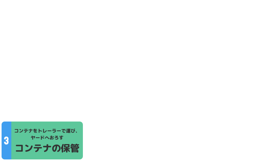 コンテナをトレーラーで運び、ヤードへおろし保管